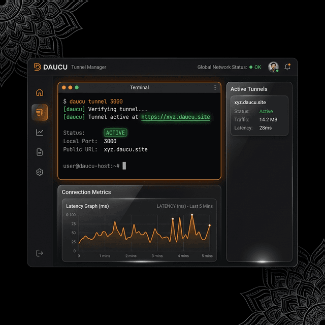 High Speed Dev Tunnels